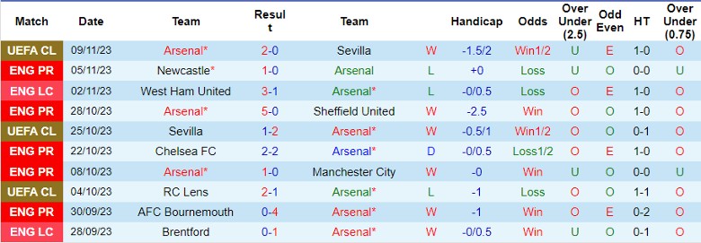 Nhận định Arsenal vs Burnley, vòng 12 Ngoại hạng Anh 22h00 ngày 11/11 - Ảnh 1