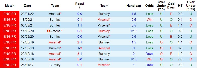 Nhận định Arsenal vs Burnley, vòng 12 Ngoại hạng Anh 22h00 ngày 11/11 - Ảnh 3