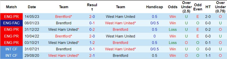 Nhận định Brentford vs West Ham, vòng 11 Ngoại hạng Anh 22h00 ngày 4/11 - Ảnh 3