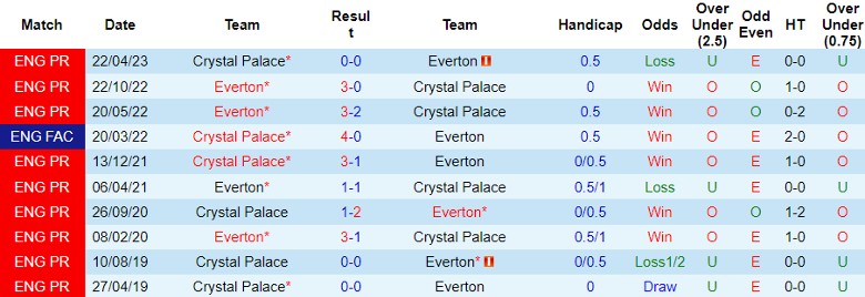 Nhận định Crystal Palace vs Everton, vòng 12 Ngoại hạng Anh 22h00 ngày 11/11 - Ảnh 3