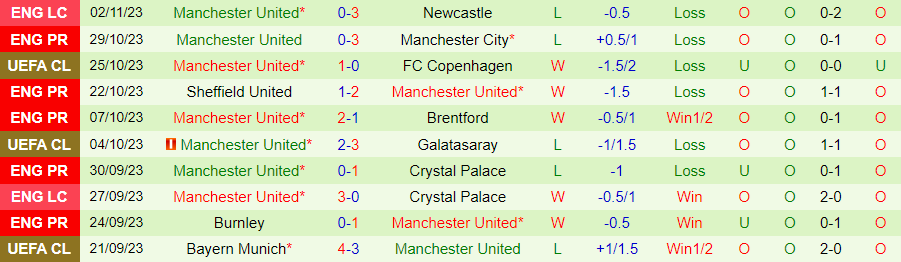 Nhận định Fulham vs MU, vòng 11 giải Ngoại hạng Anh 19h30 ngày 4/11/2023 - Ảnh 1