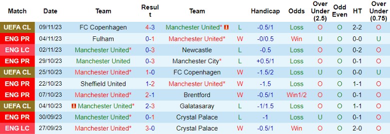 Nhận định MU vs Luton Town, vòng 12 Ngoại hạng Anh 22h00 ngày 11/11 - Ảnh 1