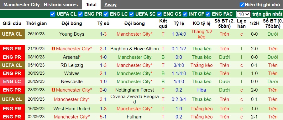 Nhận định MU vs Man City, vòng 10 giải Ngoại hạng Anh 22h30 ngày 29/10 - Ảnh 2