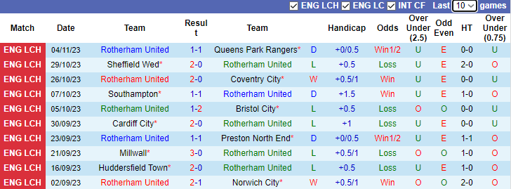 Nhận định Rotherham United vs Ipswich, vòng 12 hạng nhất Anh 3h00 ngày 8/11 - Ảnh 1