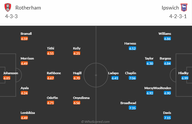 Nhận định Rotherham United vs Ipswich, vòng 12 hạng nhất Anh 3h00 ngày 8/11 - Ảnh 4