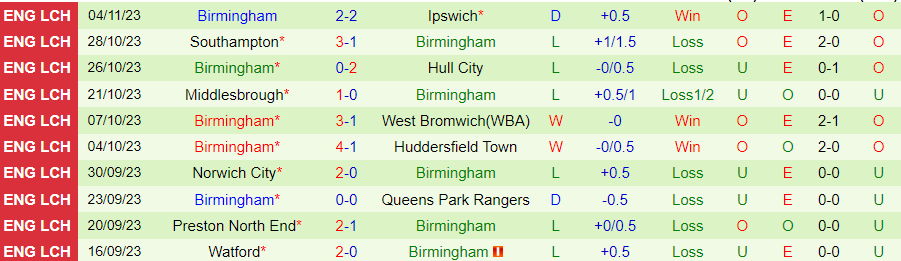 Nhận định Sunderland vs Birmingham, vòng 16 hạng Nhất Anh 19h30 ngày 11/11 - Ảnh 1