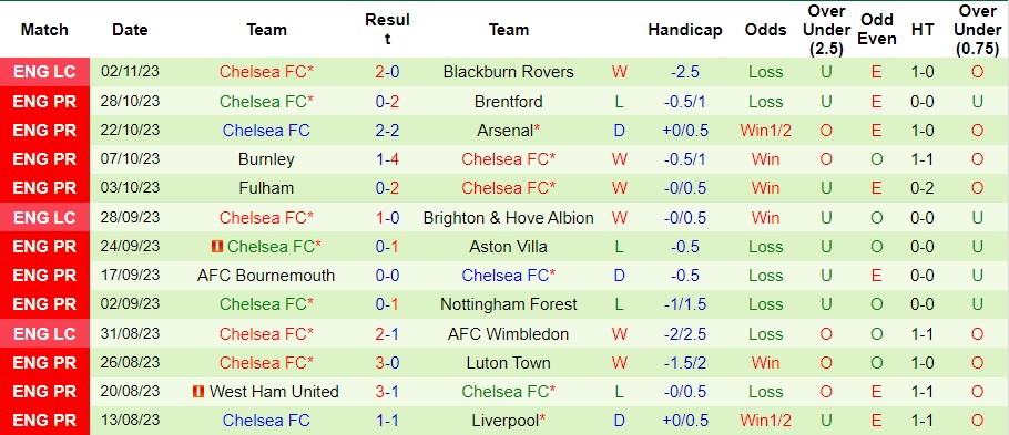 Nhận định Tottenham vs Chelsea, vòng 11 Ngoại hạng Anh 03h00 ngày 7/11/2023  - Ảnh 2