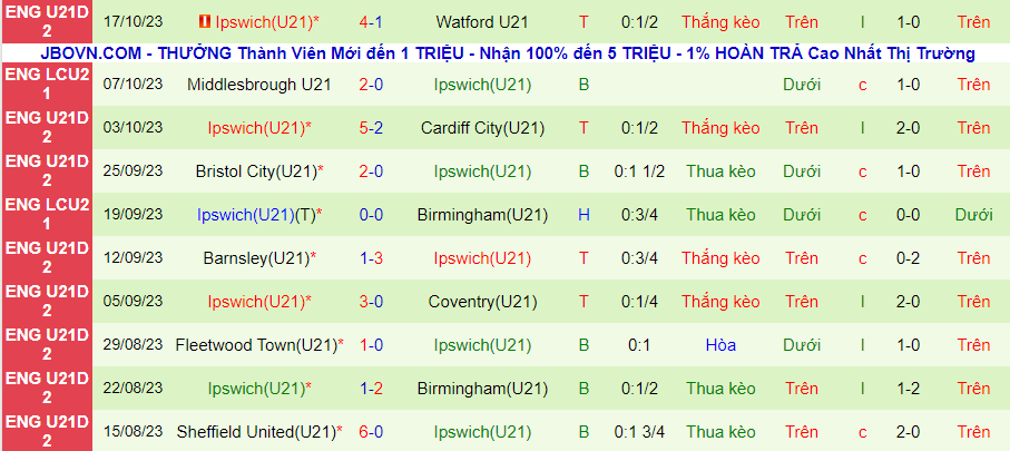 Nhận định U21 QPR vs U21 Ipswich, vòng 9 Hạng 2 U21 Anh 19h00 ngày 23/10/2023 - Ảnh 2