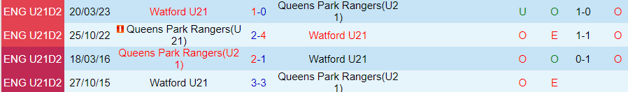 Nhận định U21 Watford vs U21 QPR, vòng 11 Hạng 2 U21 Anh 20h00 ngày 7/11/2023 - Ảnh 3